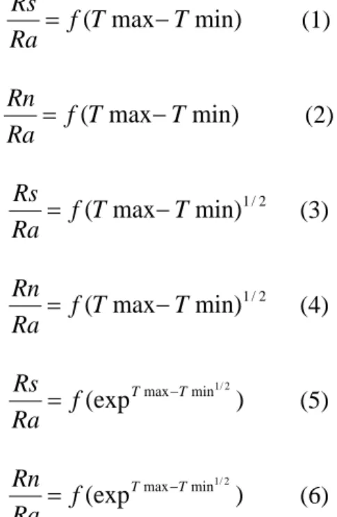 Tabela 1. Valores do coeficiente angular do modelo (b) e do coeficiente de determinação (R 2 ) utilizados  na avaliação do desempenho dos modelos Hargreaves e Samani (MHS), Bristow e Campbell (MBC) e  Weiss (MWE) na estimativa da radiação global (Rs) em Ar