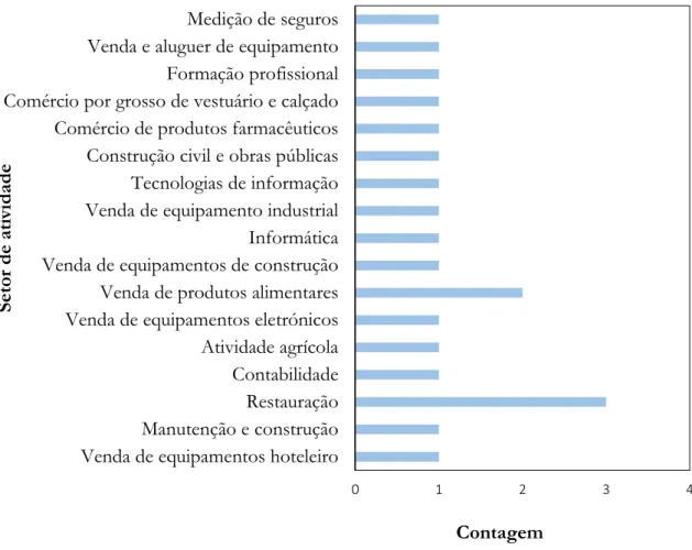 Tabela 3: Classificação das empresas 