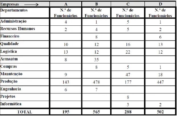 Tabela 3.1. População por empresa 