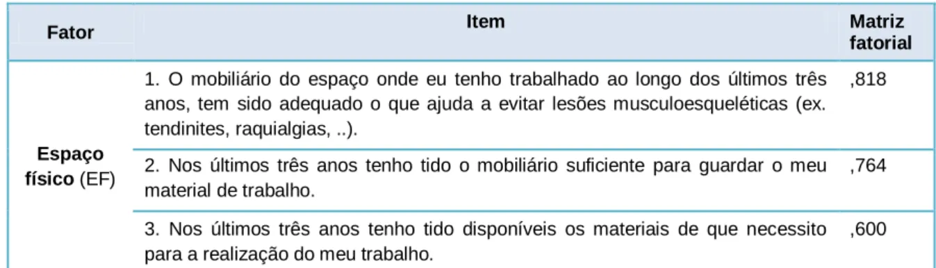 Tabela 4.7. Variável Capital Relacional 