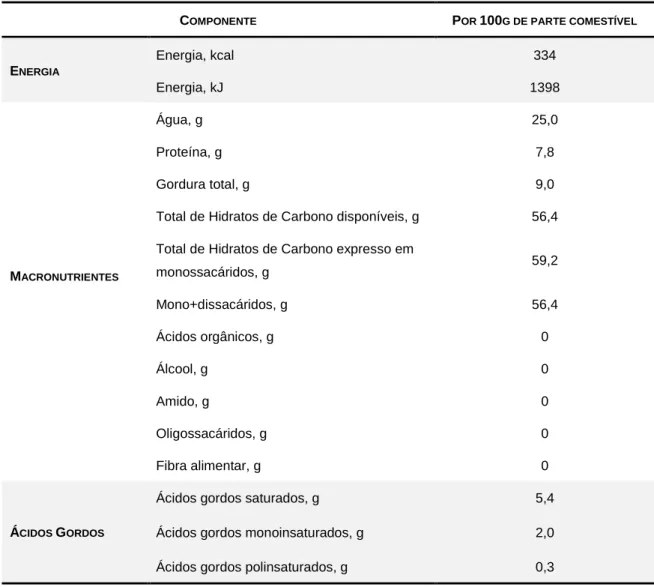 Tabela 2-8. Composição nutricional do leite condensado, em 100g de parte comestível (INSA, 2015a)
