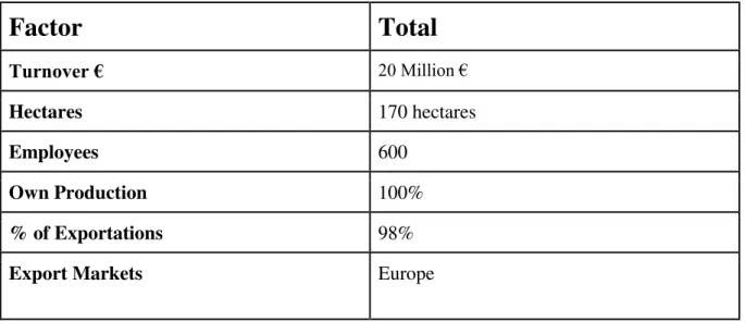 Table 1  –  Participant ’s  Characteristics 