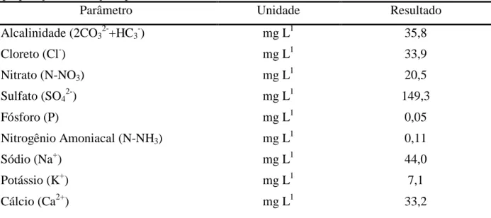 Tabela 1. Análise da água do Laboratório de Irrigação da ESALQ/USP, que foi utilizada na  preparação da solução aplicada na fase 1