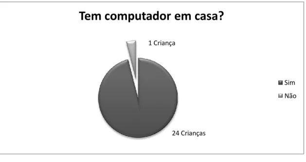 Gráfico 6 – Local do computador em casa 