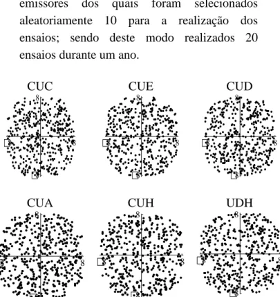 Figura 1.  Distribuição de partículas sólidas no  interior dos emissores (diâmetro nominal)