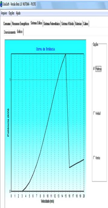 Figura  5.  Consumo  energético pelo sistema de  bombeamento de água para o Perímetro Irrigado  Tabuleiro de Russas, CE 