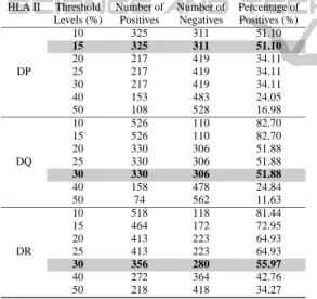 Table 1: Statistics of dataset used in RotaSVM.