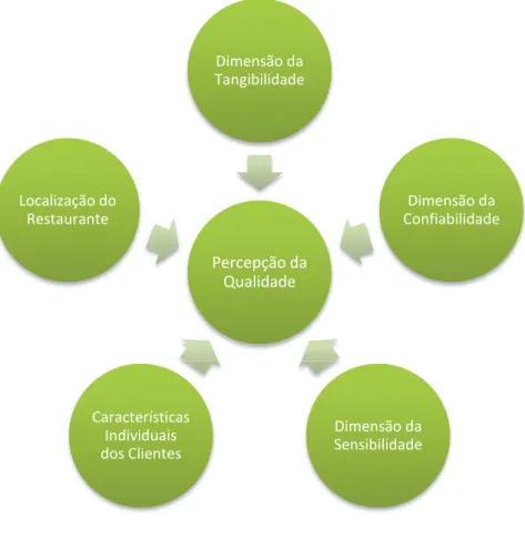 Figura 5 – Modelo Concetual 