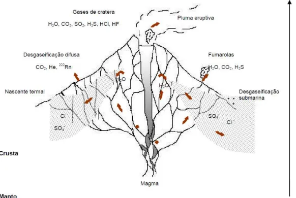 Figura 1.1 – Diferentes tipos de desgaseificação (adaptado de Allard, 1996 in Marcos, 2006)