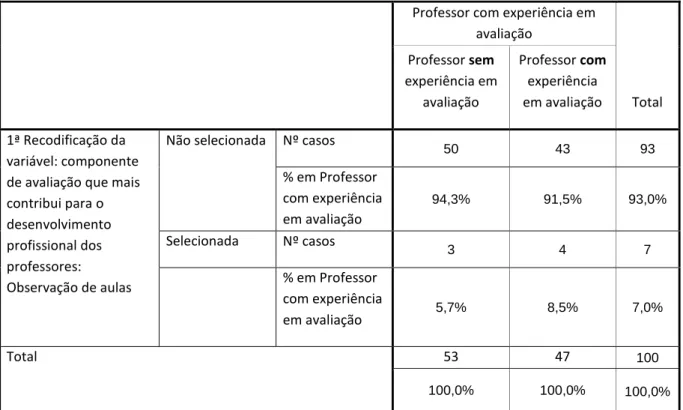 Tabela de Contingência 1  