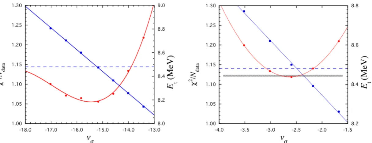 Fig. 3 Results for calculations of χ 2 /N data (solid circles on curved line and left scale) to a 2007 np data base, and triton binding energy E t (solid squares on straight line and right scale) for WJC-1 family (left panel) and for WJC-2 family of models