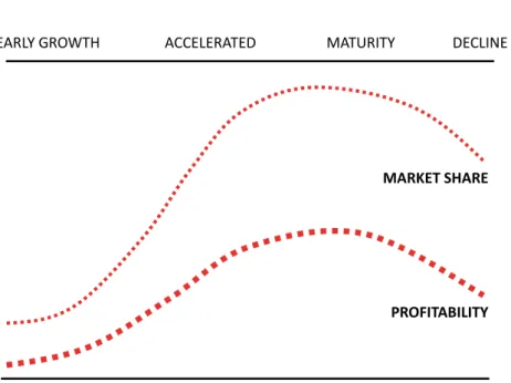 Figure 3: Retail Lifecycle 