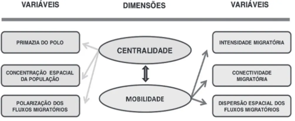 Figura 1 – Macrorregiões e Macropolos Estratégicos.