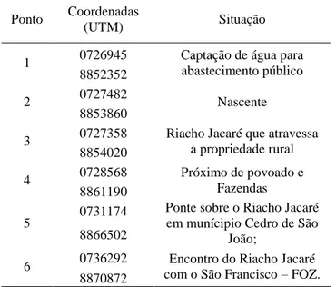 Tabela  1  –  Localização  dos  pontos  de  amostragem de água para análise da qualidade