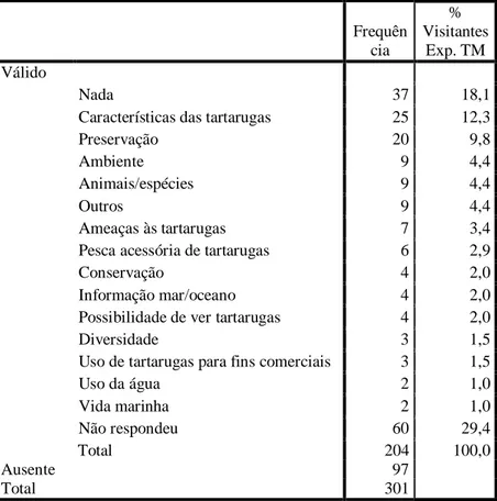 Tabela  8  –  Percentagem  e  frequência  da  questão  que  nova  informação  ou  pensamentos  a  exposição, TM lhe proporcionou