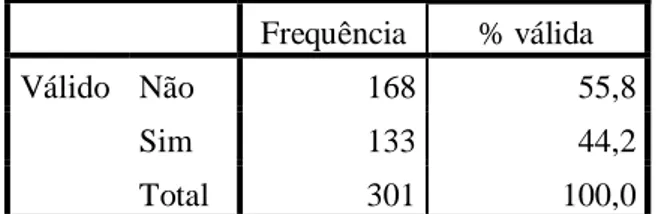 Tabela 10 – Análise da questão - Após a sua visita está decidido a alterar os seus  comportamentos de forma a ajudar a proteger a vida marinha? 