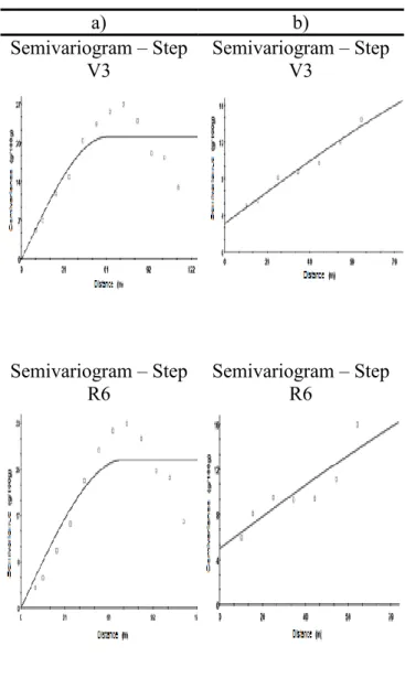 Table  2  –  Model  and  parameters  of  semivariograms  of  the  experimental  data  of  particle size, on the system conventional tillage  (CT) and no tillage (NT) 