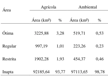 Tabela  3.  Zoneamento  agrícola  e  ambiental  para o caju (Anacardium occidentale L.) para o  Estado de Pernambuco