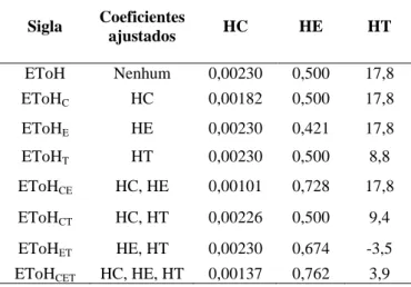 Tabela  2.  Valores  ajustados  dos  coeficientes  HC,  HE  e  HT  para  dados  diários  da  evapotranspiração  de  referência  estimados  pelo  método de Hargreaves (EToH)