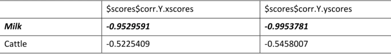 Table 2 Correlations of the original outputs with both aggregated input and output. 