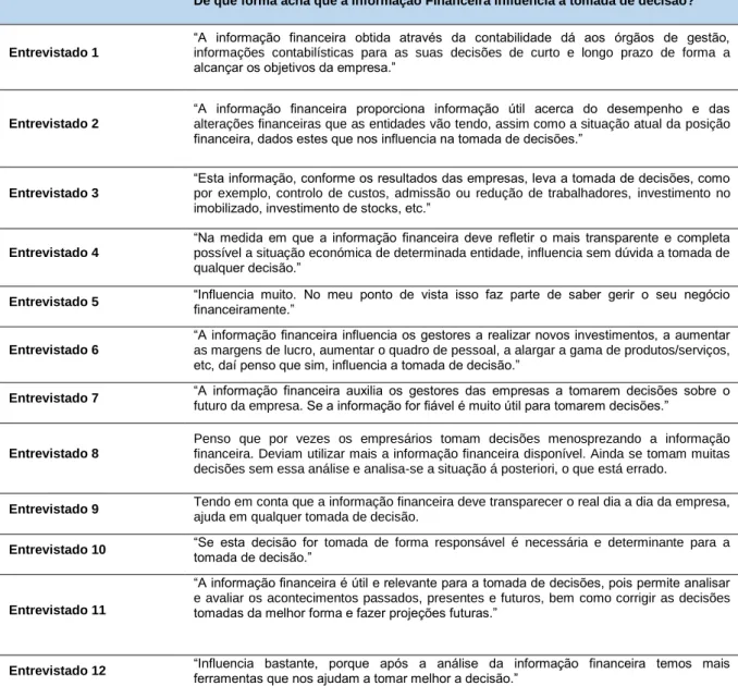 Tabela 5: Influência da Informação Financeira na tomada de decisão 