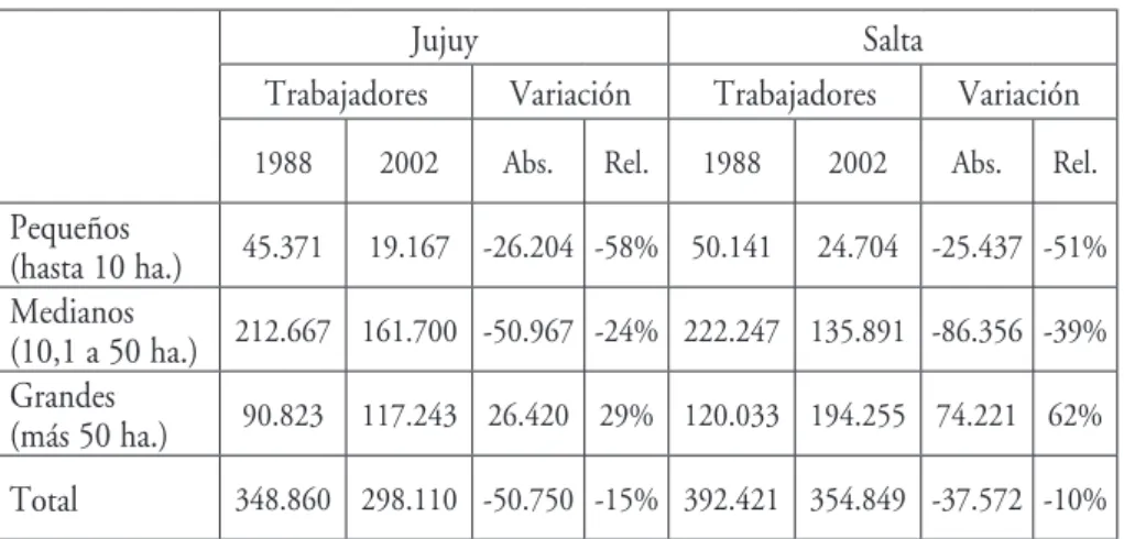 Cuadro 5 – Número de Puestos de trabajo generados por la industria tabacalera en Jujuy  y Salta (1988 y 2002)