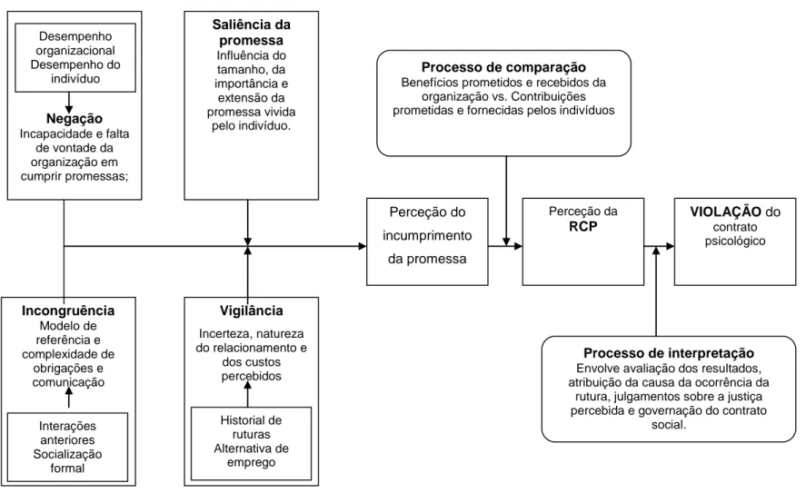 Figura 2 - Modelo de desenvolvimento da VCP 
