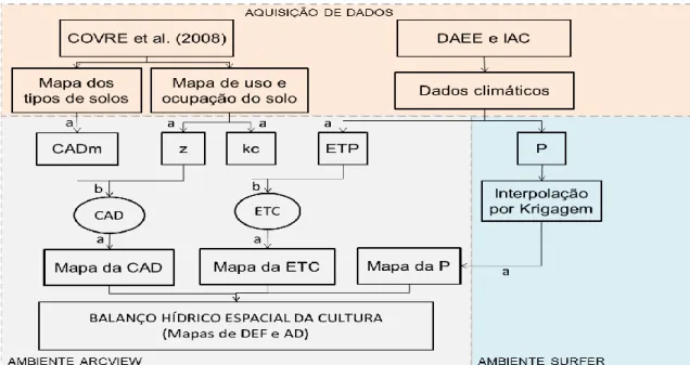 Figura 2. Fluxograma do balanço hídrico espacial da cultura. 