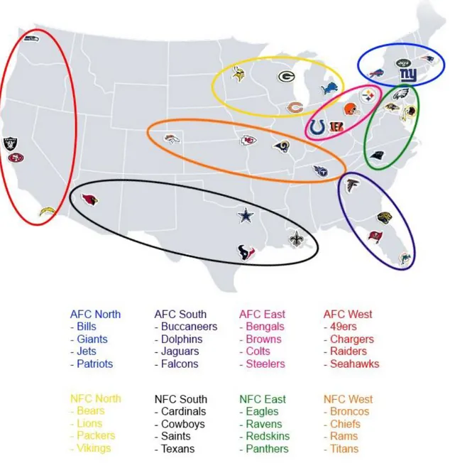Figure 1. – NFL teams geographical distribution and its respective divisions. 