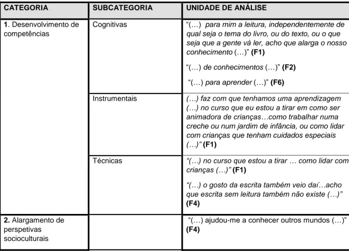 Tabela 1: Áreas temáticas, categorias e subcategorias do estudo 