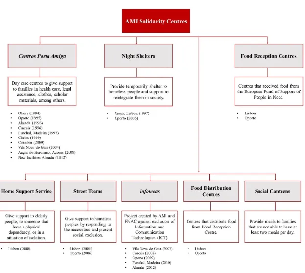 Table 1 – AMI Support Institutions 