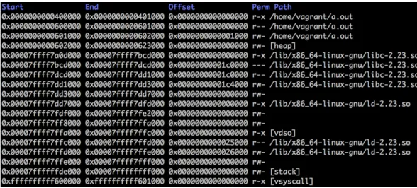 Figure 2.12: Memory Space Mapping with ASLR Disabled.