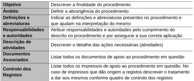 Tabela 6 – Estrutura que um documento deve conter de acordo com o requisito 3 da Norma  Objetivo  Descrever a finalidade do procedimento 