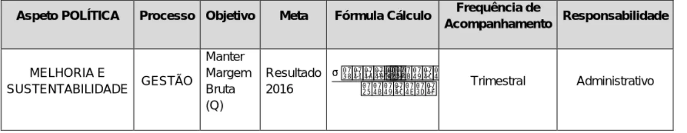 Tabela 8 ±  Documento tipo do mapa de objetivos e metas da gestão  