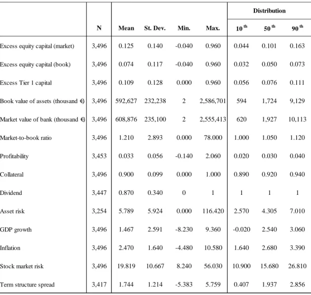 Table 3. Descriptive statistics 