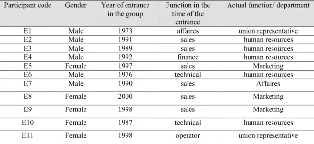 Table 1 – Participants’ characteristics 