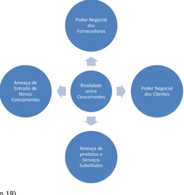 Figura 7 - Modelo das Cinco Forças de Michael Porter 