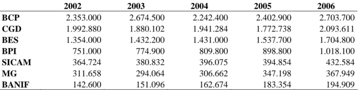 Table 3. Annual Gross Income 
