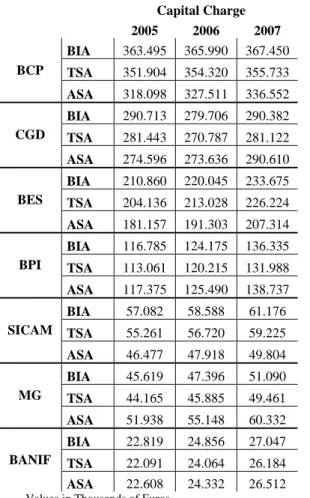Table 12. Results Analysis 