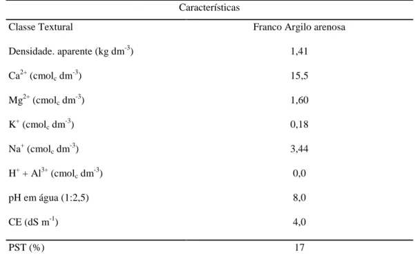 Tabela 1 - Características físicas e químicas do solo da área experimental  Características 