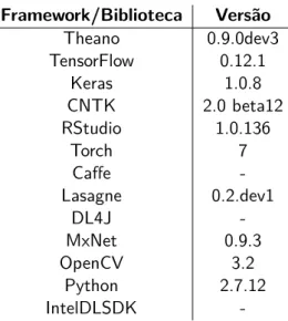 Tabela 4.1: Versões utilizadas na fase geral de comparação entre frameworks.