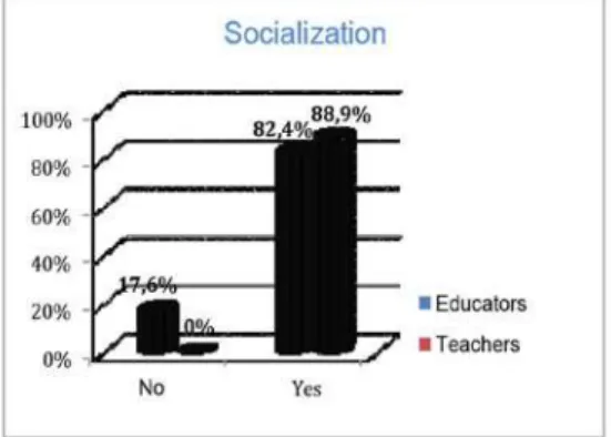 Fig. 2 – Comparative analysis of the opinion of educators and teachers about Competence - Socialization