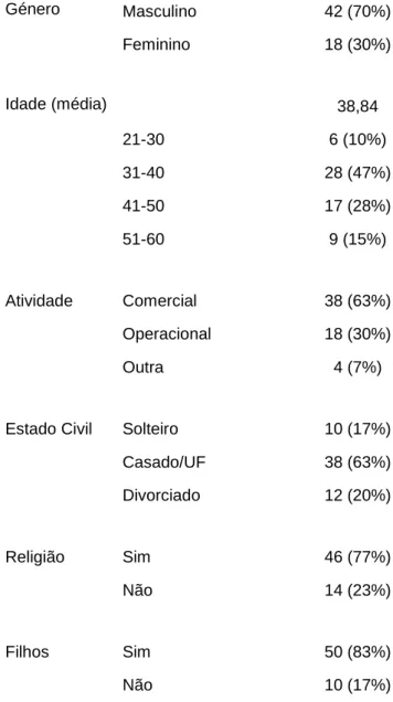 Tabela 2. Caraterísticas sociodemográficas dos participantes 