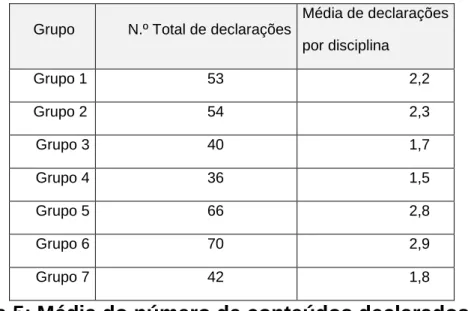 Gráfico 1: Número de depoimentos por grupo 