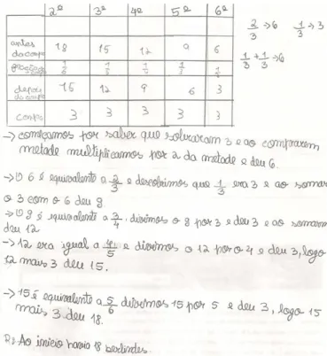 Figura 12.  Resolução dos Matgénios