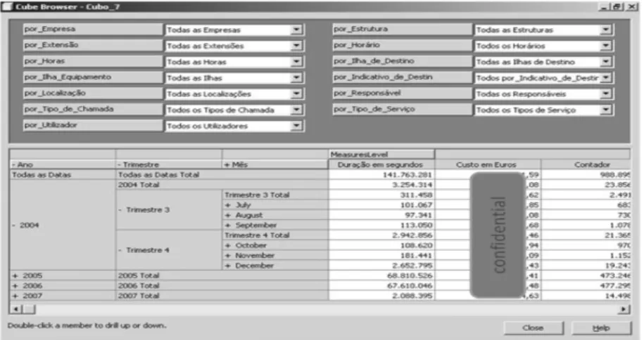 Figure 2: The final  data cube for the communication network decision. 