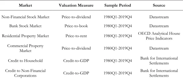 Table 1. Summary of the data 