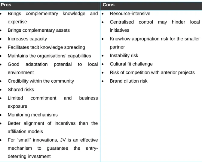 Table 3: Summary of the pros and cons of joint ventures  