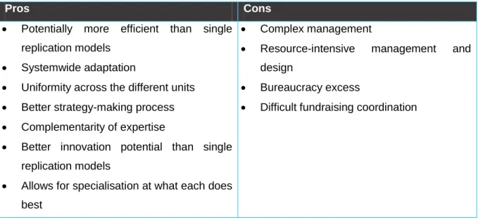 Table 9: Summary of the pros and cons of social combination  
