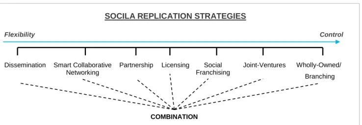 Figure 5: A new spectrum of social replication  